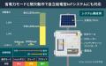 JC-STAR★1適合 産業用IoTルーターが2025年11月に発売 JC-STAR★1適合 産業用IoTルーターが2025年11月に発売