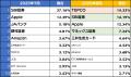 8月度ネット詐欺リポート TEPCOのフィッシングサイト 8月度ネット詐欺リポート TEPCOのフィッシングサイト