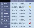 8月度ネット詐欺リポート TEPCOのフィッシングサイト 8月度ネット詐欺リポート TEPCOのフィッシングサイト