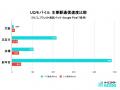 【通信速度調査】UQモバイルで大阪環状線全19駅実測、 【通信速度調査】UQモバイルで大阪環状線全19駅実測、