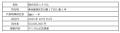 ポケットカード、株式会社アドウェイズと共同で、株式 ポケットカード、株式会社アドウェイズと共同で、株式