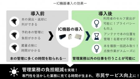 タカヤ株式会社「第27回図書館総合展2025」に出展 タカヤ株式会社「第27回図書館総合展2025」に出展