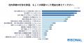 社内承継を辞退する最大要因は“責任の重さ”。72.6%が 社内承継を辞退する最大要因は“責任の重さ”。72.6%が