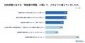 社内承継を辞退する最大要因は“責任の重さ”。72.6%が 社内承継を辞退する最大要因は“責任の重さ”。72.6%が