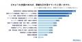 社内承継を辞退する最大要因は“責任の重さ”。72.6%が 社内承継を辞退する最大要因は“責任の重さ”。72.6%が