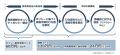 教育委員会・学校現場向けのセキュリティコンサルティ 教育委員会・学校現場向けのセキュリティコンサルティ