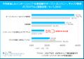 「マイナビ 2027年卒 大学生キャリア意向調査9月<イ 「マイナビ 2027年卒 大学生キャリア意向調査9月<イ