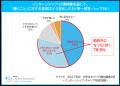 「マイナビ 2027年卒 大学生キャリア意向調査9月<イ 「マイナビ 2027年卒 大学生キャリア意向調査9月<イ
