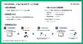 不動産DXを推進する「PICKFORM」に、TRUSTDOCKのeKYC 不動産DXを推進する「PICKFORM」に、TRUSTDOCKのeKYC