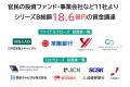 バイウィル、脱炭素の新市場を切り拓くため、累計30億 バイウィル、脱炭素の新市場を切り拓くため、累計30億