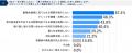 情報システム部門の84.3%が「戦略的業務の時間不足」 情報システム部門の84.3%が「戦略的業務の時間不足」