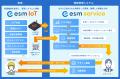 ソフトブレーン、esm(eセールスマネージャー)にIoTサ ソフトブレーン、esm(eセールスマネージャー)にIoTサ