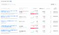 『AIアナリスト』がSEO改善の“次の一手”を自動で見極 『AIアナリスト』がSEO改善の“次の一手”を自動で見極