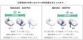 端座位・離床検知機能を提供開始 ~早期の介助対応と 端座位・離床検知機能を提供開始 ~早期の介助対応と