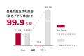 bioタオルが「2025年度グッドデザイン賞」を受賞 bioタオルが「2025年度グッドデザイン賞」を受賞