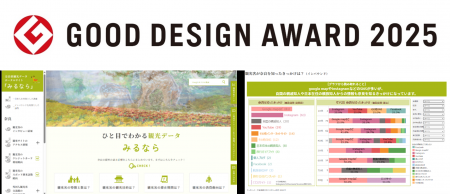 NTT西日本グループ構築の観光ポータルサイト「みるな NTT西日本グループ構築の観光ポータルサイト「みるな