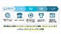 ecbeingが海外進出をワンストップで支援する越境サー ecbeingが海外進出をワンストップで支援する越境サー