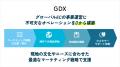 ecbeingが海外進出をワンストップで支援する越境サー ecbeingが海外進出をワンストップで支援する越境サー