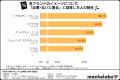 【メンズスキンケア調査】利用経験者が回答した「手放 【メンズスキンケア調査】利用経験者が回答した「手放