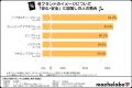 【メンズスキンケア調査】利用経験者が回答した「手放 【メンズスキンケア調査】利用経験者が回答した「手放