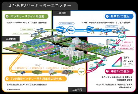 株式会社MobiSavi、「えひめEVサーキュラーエコノミー 株式会社MobiSavi、「えひめEVサーキュラーエコノミー