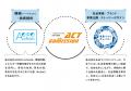 “ゴミから未来の価値を生み出す”地方創生プロジェクト “ゴミから未来の価値を生み出す”地方創生プロジェクト
