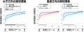 眼球運動と瞳孔径による成人ADHDの客観的・定量的評価 眼球運動と瞳孔径による成人ADHDの客観的・定量的評価
