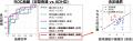 眼球運動と瞳孔径による成人ADHDの客観的・定量的評価 眼球運動と瞳孔径による成人ADHDの客観的・定量的評価