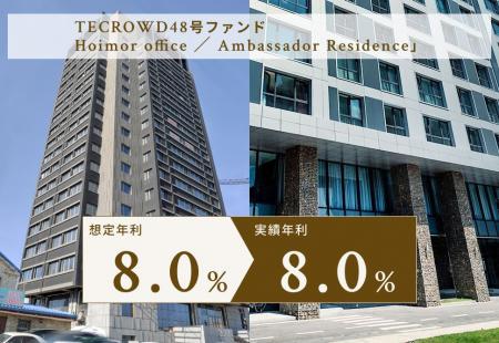 【累計償還額209億円超】TECROWD48号ファンド、実績年 【累計償還額209億円超】TECROWD48号ファンド、実績年