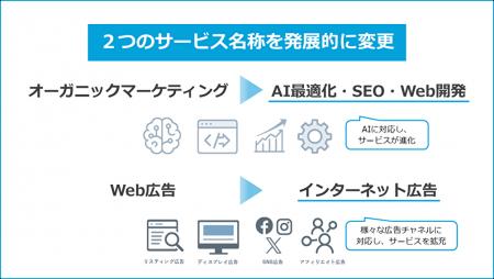ジオコード、2つのサービス名称を発展的に変更 ジオコード、2つのサービス名称を発展的に変更
