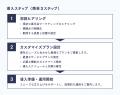 展示会ブース設計施工のプリ・テック、名刺データ活用 展示会ブース設計施工のプリ・テック、名刺データ活用