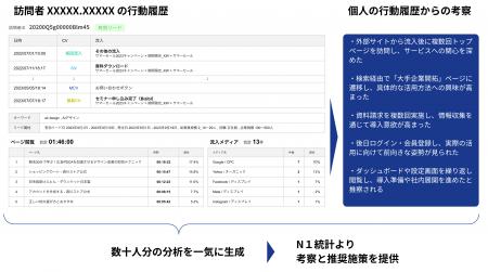 ガラパゴス、Web広告のデータ活用ツールAIR Connectに ガラパゴス、Web広告のデータ活用ツールAIR Connectに