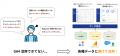 ガラパゴス、Web広告のデータ活用ツールAIR Connectに ガラパゴス、Web広告のデータ活用ツールAIR Connectに