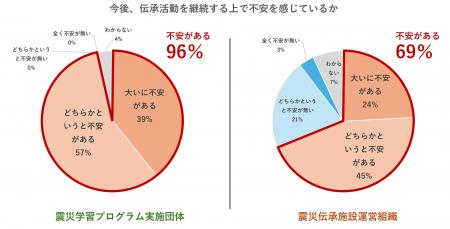 発災15年へ、語り部も施設も先行きに不安 発災15年へ、語り部も施設も先行きに不安