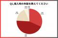 カードローンの審査・在籍確認に関する実態調査【2025 カードローンの審査・在籍確認に関する実態調査【2025