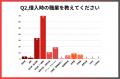 カードローンの審査・在籍確認に関する実態調査【2025 カードローンの審査・在籍確認に関する実態調査【2025