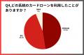 カードローンの審査・在籍確認に関する実態調査【2025 カードローンの審査・在籍確認に関する実態調査【2025