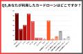 カードローンの審査・在籍確認に関する実態調査【2025 カードローンの審査・在籍確認に関する実態調査【2025