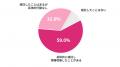 【2025年調査レポート】「91%が委託先の変更を検討」S 【2025年調査レポート】「91%が委託先の変更を検討」S