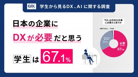 〈学生から見るDX、AI活用に関する調査〉日本の企業に 〈学生から見るDX、AI活用に関する調査〉日本の企業に