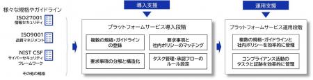大日本印刷とBSI(英国規格協会)グループのBSI PSJ 大日本印刷とBSI(英国規格協会)グループのBSI PSJ