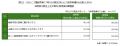転職サービス「doda」、企業のミドルシニア層の採用に 転職サービス「doda」、企業のミドルシニア層の採用に