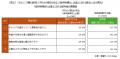 転職サービス「doda」、企業のミドルシニア層の採用に 転職サービス「doda」、企業のミドルシニア層の採用に