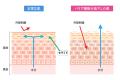 湯上り1分でかゆみケア!米ぬかオイル&天然セラミド 湯上り1分でかゆみケア!米ぬかオイル&天然セラミド