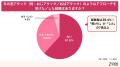 「年の差恋愛」は本当にアリ?ナシ? 464名の本音を徹 「年の差恋愛」は本当にアリ?ナシ? 464名の本音を徹