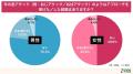 「年の差恋愛」は本当にアリ?ナシ? 464名の本音を徹 「年の差恋愛」は本当にアリ?ナシ? 464名の本音を徹