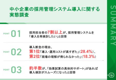 【中小企業の採用管理システム導入に関する実態調査】 【中小企業の採用管理システム導入に関する実態調査】