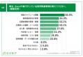 【中小企業の採用管理システム導入に関する実態調査】 【中小企業の採用管理システム導入に関する実態調査】