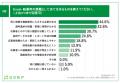【中小企業の採用管理システム導入に関する実態調査】 【中小企業の採用管理システム導入に関する実態調査】