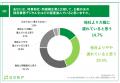 【中小企業の採用管理システム導入に関する実態調査】 【中小企業の採用管理システム導入に関する実態調査】